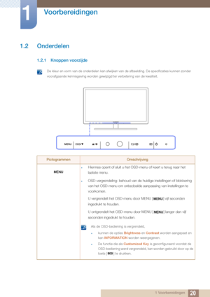 Page 2020
Voorbereidingen
1
1 Voorbereidingen
1.2 Onderdelen
1.2.1 Knoppen voorzijde
 De kleur en vorm van de onderdelen kan afwijken van de afbeelding. De sp\
ecificaties kunnen zonder 
voorafgaande kennisgeving worden gewijzigd ter verbetering van de kwaliteit.
 
PictogrammenOmschrijving
zHiermee opent of sluit u het OSD-menu of keert u terug naar het 
laatste menu.
zOSD-vergrendeling: behoud van de huidige instellingen of blokkering 
van het OSD-menu om onbedoelde  aanpassing van instellingen te 
voorkomen....