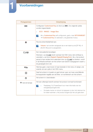 Page 2121
Voorbereidingen
1
1 Voorbereidingen
PictogrammenOmschrijving
Configureer  Customized Key  en druk op [ ]. De volgende opties 
worden ingeschakeld.
zECO  - MAGIC -  Image Size
 Als u Customized Key  wilt configureren, gaat u naar  SETUP&RESET 
  Customized Key  en selecteert u de gewenste modus.
 
Pas de schermhelderheid aan.
 Volume  kan worden aangepast als er een kabel op de [DP IN]- of 
[AUDIO IN]-poort is aangesloten.
 
Een menuselectie bevestigen.
Wanneer u op [ ] drukt wanneer het OSD-menu niet...