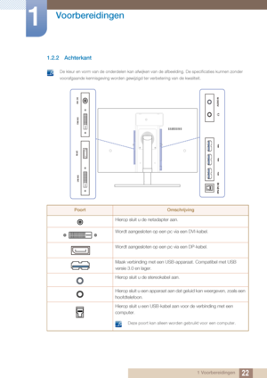 Page 2222
Voorbereidingen
1
1 Voorbereidingen
1.2.2 Achterkant
 De kleur en vorm van de onderdelen kan afwijken van de afbeelding. De sp\
ecificaties kunnen zonder 
voorafgaande kennisgeving worden gewijzigd ter verbetering van de kwaliteit.
 
PoortOmschrijving
Hierop sluit u de netadapter aan.
Wordt aangesloten op een pc via een DVI-kabel.
Wordt aangesloten op een pc via een DP-kabel.
Maak verbinding met  een USB-apparaat. Compatibel met USB 
versie 3.0 en lager.
Hierop sluit u de stereokabel aan.
Hierop sluit...