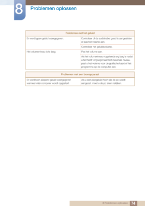 Page 7474
Problemen oplossen
8
8 Problemen oplossen
Problemen met het geluid
Er wordt geen geluid weergege ven.  Controleer of de audio kabel goed is aangesloten 
of pas het volume aan. 
Controleer het geluidsvolume.
Het volumeniveau is te laag.  Pas het volume aan.
Als het volumeniveau nog st eeds erg laag is nadat 
u het hebt vergoogd naar het maximale niveau, 
past u het volume voor de grafische kaart of het 
programma op de computer aan.
Problemen met een bronapparaat
Er wordt een piepend geluid weergegeven...