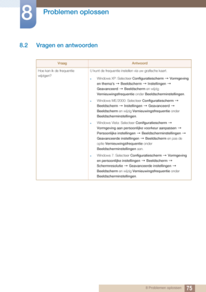 Page 7575
Problemen oplossen
8
8 Problemen oplossen
8.2 Vragen en antwoorden
VraagAntwoord
Hoe kan ik de frequentie 
wijzigen? U kunt de frequentie instellen via uw grafische kaart.
zWindows XP: Selecteer 
Configuratiescherm  Vormgeving 
en thema's   Beeldscherm   Instellingen   
Geavanceerd   Beeldscherm  en wijzig 
Vernieuwingsfrequentie onder Beeldscherminstellingen .
zWindows ME/2000: Selecteer Configuratiescherm  
Beeldscherm   Instellingen   Geavanceerd   
Beeldscherm  en wijzig Vernieuwingsfrequentie...