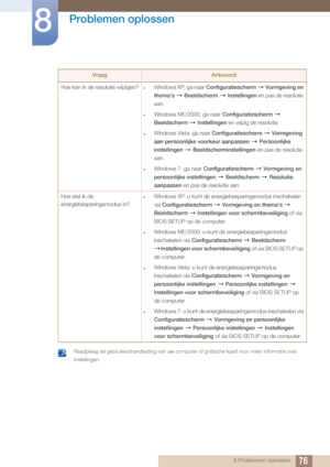 Page 7676
Problemen oplossen
8
8 Problemen oplossen
 Raadpleeg de gebruikershandleiding van uw computer of grafische kaart voor meer informatie over 
instellingen.
 
Hoe kan ik de resolutie wijzigen?zWindows XP: ga naar Configuratiescherm  Vormgeving en 
thema's   Beeldscherm   Instellingen  en pas de resolutie 
aan.
zWindows ME/2000: ga naar  Configuratiescherm  
Beeldscherm   Instellingen  en wijzig de resolutie.
zWindows Vista: ga naar  Configuratiescherm   Vormgeving 
aan persoonlijke voorkeur aanpassen...