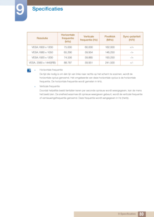 Page 8080
Specificaties
9
9 Specificaties
 zHorizontale frequentie
De tijd die nodig is om één lijn van links naar rechts op het scherm te scannen, wordt de 
horizontale cyclus genoemd. Het omgekeerde van deze horizontale cyclus is de horizontale 
frequentie. De horizontale frequentie wordt gemeten in kHz.
zVerticale frequentie
Doordat hetzelfde beeld tientallen keren per seconde opnieuw wordt weergegeven, kan de mens 
het beeld zien. De snelheid waarmee dit opnieuw weergeven gebeurt, wordt de verticale...