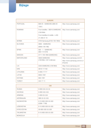 Page 8383
Bijlage
 Bijlage
PORTUGAL
808 20 - SAMSUNG (808 20
7267) http://www.samsung.com
RUMANIA From landline : 08010-SAMSUNG
(7267864)
From landline & mobile : (+40)
21 206 01 10 http://www.samsung.com
SERBIA 0700 Samsung (0700 726 7864) http://www.samsung.com
SLOVAKIA 0800 - SAMSUNG 
(0800-726 786) http://www.samsung.com
SPAIN 902 - 1 - SAMSUNG 
(902 172 678) http://www.samsung.com
SWEDEN 0771 726 7864 (SAMSUNG) h ttp://www.samsung.com
SWITZERLAND 0848-SAMSUNG 
(7267864, CHF 0.08/min)...