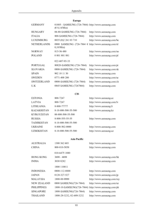 Page 94Europe
GERMANY 01805 - SAMSUNG (726-7864) (€ 0,14/Min) http://www.samsung.com
HUNGARY 06-80-SAMSUNG (726-7864) http://www.samsung.com
ITALIA 800-SAMSUNG (726-7864) http://www.samsung.com
LUXEMBURG 0035 (0)2 261 03 710 http://www.samsung.com/be
NETHERLANDS 0900  SAMSUNG  (726-7864  € 0,10/Min) http://www.samsung.com/nl
NORWAY 815-56 480 http://www.samsung.com/no
POLAND 0 801 801 881
022-607-93-33 http://www.samsung.com/pl
PORTUGAL 80820-SAMSUNG (726-7864) http://www.samsung.com/pt
SLOVAKIA 0800-SAMSUNG...