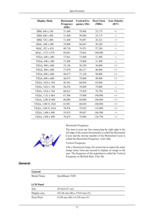 Page 73Display Mode Horizontal
Frequency (kHz) Vertical Fre-
quency (Hz) Pixel Clock
(MHz) Sync Polarity
(H/V) IBM, 640 x 350 31.469 70.086 25.175 +/-
IBM, 640 x 480 31.469 59.940 25.175 -/-
IBM, 720 x 400 31.469 70.087 28.322 -/+
MAC, 640 x 480 35.000 66.667 30.240 -/-
MAC, 832 x 624 49.726 74.551 57.284 -/-
MAC, 1152 x 870 68.681 75.062 100.000 -/-
VESA, 640 x 480 37.861 72.809 31.500 -/-
VESA, 640 x 480 37.500 75.000 31.500 -/-
VESA, 800 x 600 35.156 56.250 36.000 +/+
VESA, 800 x 600 37.879 60.317 40.000...