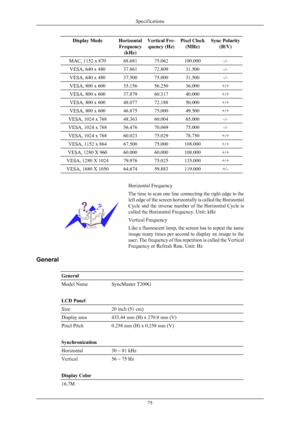 Page 76Display Mode Horizontal
Frequency (kHz) Vertical Fre-
quency (Hz) Pixel Clock
(MHz) Sync Polarity
(H/V) MAC, 1152 x 870 68.681 75.062 100.000 -/-
VESA, 640 x 480 37.861 72.809 31.500 -/-
VESA, 640 x 480 37.500 75.000 31.500 -/-
VESA, 800 x 600 35.156 56.250 36.000 +/+
VESA, 800 x 600 37.879 60.317 40.000 +/+
VESA, 800 x 600 48.077 72.188 50.000 +/+
VESA, 800 x 600 46.875 75.000 49.500 +/+
VESA, 1024 x 768 48.363 60.004 65.000 -/-
VESA, 1024 x 768 56.476 70.069 75.000 -/-
VESA, 1024 x 768 60.023 75.029...