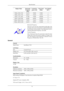 Page 79Display Mode Horizontal
Frequency (kHz) Vertical Fre-
quency (Hz) Pixel Clock
(MHz) Sync Polarity
(H/V) VESA, 1024 x 768 56.476 70.069 75.000 -/-
VESA, 1024 x 768 60.023 75.029 78.750 +/+
VESA, 1152 x 864 67.500 75.000 108.000 +/+
VESA, 1280 X 960 60.000 60.000 108.000 +/+
VESA, 1280 X 1024 79.976 75.025 135.000 +/+
VESA, 1680 X 1050 64.674 59.883 119.000 +/-
Horizontal Frequency
The time to scan one line connecting the right edge to the
left edge 
of the screen horizontally is called the Horizontal...