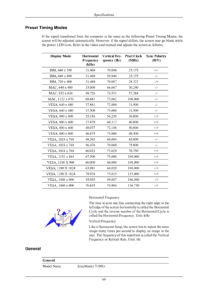 Page 70Preset Timing Modes
If the 
signal  transferred  from  the  computer  is  the  same  as  the  following  Preset  Timing  Modes,  the
screen will be adjusted automatically. However, if the signal differs, the screen may go blank while
the power LED is on. Refer to the video card manual and adjusts the screen as follows.
Display Mode Horizontal
Frequency (kHz) Vertical Fre-
quency (Hz) Pixel Clock
(MHz) Sync Polarity
(H/V) IBM, 640 x 350 31.469 70.086 25.175 +/-
IBM, 640 x 480 31.469 59.940 25.175 -/-
IBM,...