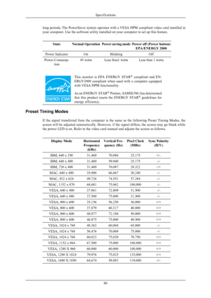 Page 81long periods. The PowerSaver system operates with a VESA DPM compliant video card installed in
your computer. Use the software utility installed on your computer to set up this feature.
State Normal Operation Power saving mode Power off (Power button)
EPA/ENERGY 2000 Power Indicator On Blinking Off
Power Consump-
tion 45 watts Less than1 watts Less than 1 watts This  monitor  is  EPA  ENERGY  STAR
®
 compliant  and  EN-
ERGY2000  compliant  when  used  with  a  computer  equipped
with VESA DPM...