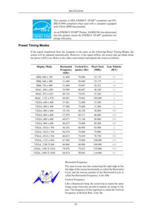 Page 84This  monitor  is  EPA  ENERGY  STAR
®
 compliant  and  EN-
ERGY2000  compliant  when  used  with  a  computer  equipped
with VESA DPM functionality.
As an ENERGY STAR ®
 Partner, SAMSUNG has determined
that  this  product  meets  the  ENERGY  STAR ®
  guidelines  for
energy efficiency. Preset Timing Modes
If the 

signal  transferred  from  the  computer  is  the  same  as  the  following  Preset  Timing  Modes,  the
screen will be adjusted automatically. However, if the signal differs, the screen may...
