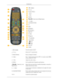 Page 17 POWER
 TV
Number Buttons
- button
+ VOL -
TOOLS
 Down-Up Left-Right buttons
 INFO
COLOR BUTTONS
CC
MTS
 MENU
 SOURCE
PRE-CH
 CH
 MUTE
 RETURN
 ENTER
 EXIT
 SRS
FAV.CH
 P.SIZE
1.  POWERTurns the product On/Off.
2. 
 TV Selects the TV mode directly.
3. Number Buttons Press to change the channel.
4. - button The "-" button operates only for DTV. It is used to select MMS
(multi-channel) for a DTV.
5. + VOL - Adjusts the audio volume.
6. TOOLS Use to quickly select frequently used functions.
7....