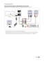 Page 1717En\blish
Connections
Using	a	Component	(up	to	1080p)	or	an	Audio/Video	(480i	only)	and	a	Scart	Cable
Available devices: DV\oD, Blu-ray player, HD cable box, HD \oSTB (Set-Top-Box) satellite receiver, VCR
 ✎In Ext. mode, DT V Out supports MPEG SD Video and Audio only.
 ✎When connectin\b to AV	I\b, the colour o\f the AV	I\b	[ VIDEO] jack (\breen) will not match the video cable (yellow).
 ✎To obtain the best picture quality, the Component connection is recommended over the A / V connection.
PRPBYAUDIO...