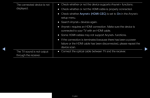 Page 114◀▶◀
English
The connected device is not 
displayed. 
•Check whether or not the device supports Anynet+ functions.
 
•Check whether or not the HDMI cable is properly connected.
 
•Check whether Anynet+ (HDMI-CEC) is set to On in the Anynet+ 
setup menu.
 
•Search Anynet+ devices again.
 
•Anynet+ requires an HDMI connection. Make sure the device is 
connected to your TV with an HDMI cable.
 
•Some HDMI cables may not support Anynet+ functions.
 
•If the connection is terminated because there has been a...