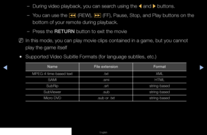 Page 124◀▶◀
English
 
–During video playback, you can search using the 
l and 
r buttons. 
 
–You can use the 
� (REW), 
µ (FF), Pause, Stop, and Play buttons on the 
bottom of your remote during playback. 
 
–Press the RETURN button to exit the movie
 
NIn this mode, you can play movie clips contained in a game, but you cann\
ot 
play the game itself
 
●Supported Video Subitle Formats (for language subtiles, etc.)
Name File extension Format
MPEG-4 time-based text .txtXML
SAMI .smiHTML
SubRip .srtstring-based...