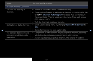 Page 146◀▶◀
English
Issues Solutions and Explanations
RF(Cable/Antenna) Connection
The TV is not receiving all 
channels.
 
•Make sure the coaxial cable is connected securely.
 
•Please try Auto Program to add available channels to the channel list. Go 
to MENU - Channel - Auto Program then select Auto and make sure 
the correct Cable TV signal type is set in the menu. There are 3 options 
(STD, HRC and IRC) 
 
•Verify the Antenna is positioned correctly.
No Caption on digital channels.
 
•Check Caption Setup...