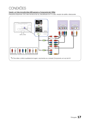 Page 1717Português
CONEXÕES
Usando  um Cabo de áudio/vídeo (480i apenas) ou Componente (até\
 1080p) 
Dispositivos disponíveis: DVD, leitor de discos Blu-ray, decodifica\
dor de TV a cabo, receptor de satélite, videocassete
 
✎Para obter a melhor qualidade de imagem, recomenda-se a conexão Componente, em vez de A / V.
Vermelho Branco VermelhoBrancoAmarelo
PRPBYAUDIO OUTCOMPONENT OUTAUDIO OUTR-AUDIO-L
R-AUDIO-LVIDEO OUT
WRRBGRWY
WRRBGRWY
W
R
R
B
G
R
W
Y
Dispositivo
Dispositivo
Vermelho AzulVerde
 
