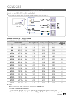 Page 1919Português
CONEXÕES
Como se conectar a um PC
Usando  um cabo HdMI, HdMI para dVI, ou cabo d-sub
 
✎A conexão por meio do cabo HDMI talvez não seja compatível dependendo do PC.
Modos de exibição (d-Sub e HdMI/dVI Entrada)
A resolução ideal é de 1920 x 1080 @ 60 Hz.
Modo de exibição Frequência horizontal 
(KHz) Frequência vertical 
(Hz) Frequência de pixels
(MHz) Polaridade de 
sincronização  (H / V)
Modo
Resolução
IBM  640 x 350 70 Hz 31.469 70.08625.175+/-
IBM  720 x 400 70 Hz 31.469 70.08728.322-/+
MAC...