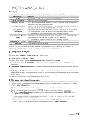 Page 3939Português
FUNÇÕES AVANÇADAS
Menu Anynet+
O menu Anynet+ muda de acordo com o tipo e o estado dos dispositivos Anynet+ conectados à TV.
Menu Anynet+descrição
Ver TV Altera o modo Anynet+ para o modo de transmissão de TV.
Lista de dispositivos Exibe a lista de dispositivos Anynet+.
Gravação: (*gravador) Inicia a gravação imediatamente utilizando o gravador. (Disponível apenas em dispositivos 
que possuem suporte à função de gravação.)
(nome_dispositivo) MENU Exibe os menus de dispositivos conectados. Por...