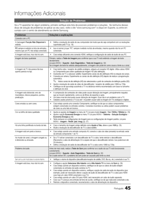 Page 4545Português
Informações Adicionais
Solução de Problemas
Se a TV aparentar ter algum problema, primeiro verifique esta lista de possíveis problemas e soluções.  Se nenhuma dessas 
dicas de solução de problemas se aplicar ao seu caso, visite o site “www.samsung.com" e clique em Suporte, ou entre em 
contato com o centro de atendimento ao cliente Samsung.
ProblemasSoluções e explicações
Conexão com o PC
A mensagem Função Não disponível  é 
exibida. •	
Defina a resolução de saída do seu computador de...