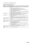 Page 4141Português
FUNÇÕES AVANÇADAS
 
¦ Solução de problemas para Anynet+
Problema Possível solução
O Anynet+ não está funcionando. •	Verifique se o dispositivo é um dispositivo Anynet+. O sistema Anynet+ só é compatível com dispositivos 
Anynet+.
•	 É possível conectar apenas um receptor (home theater).
•	 Verifique se o cabo de alimentação do dispositivo Anynet+ está conectado corretamente.
•	 Verifique as conexões dos cabos de vídeo / áudio / HDMI do dispositivo Anynet+.
•	 Verifique se  Anynet+ (HdMI-CEC)...