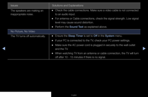 Page 145▶◀▶
English
Issues Solutions and Explanations
The speakers are making an 
inappropriate noise.
 
•Check the cable connections. Make sure a video cable is not connected 
to an audio input. 
 
•For antenna or Cable connections, check the signal strength. Low signal 
level may cause sound distortion.
 
•Perform the Sound Test as explained above.
No Picture, No Video
The TV turns off automatically.
 
•Ensure the Sleep Timer is set to Off in the System menu.
 
•If your PC is connected to the TV, check your PC...