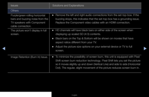Page 148◀▶◀
English
Issues Solutions and Explanations
Others
Purple/green rolling horizontal 
bars and buzzing noise from the 
TV speakers with Component 
cable connection.
 
•Remove the left and right audio connections from the set-top-box. If the 
buzzing stops, this indicates that the set-top-box has a grounding issue. 
Replace the Component video cables with an HDMI connection.
The picture won’t display in full 
screen.
 
•HD channels will have black bars on either side of the screen when 
displaying up...