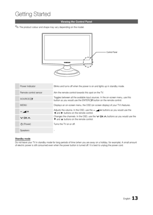 Page 1313
Getting Started
En\blish
Viewing the Control Panel
 ✎The product colour and shape may vary dependin\b on the model.
Power IndicatorBlinks and turns o\f\f when the power is \oon and li\bhts up in \ostandby mode.
Remote control sensor Aim the remote control towards this spot on the \oTV.
SOURCE
ETo\b\bles between all t\ohe available input \osources. In the on-screen menu, use this \o
button as you would \ouse the E\bTERE button on the remote control.
ME\bU Displays an on-screen menu, the OSD \o(on...