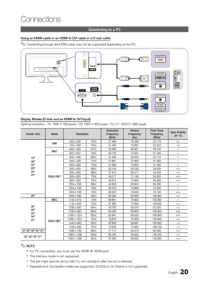 Page 2020En\blish
Connections
Connecting to a PC\h
Using	an	HDMI	cable	or	an	HDMI	to	DVI	cable	or	a	D\fsub	cable
 ✎Connectin\b throu\bh the HDMI cable may not be supported dependin\b on the PC.
Display	Modes	(D\fSub	and	an	HDMI	to	DVI	Input)
Optimal resolution : 19: 1360\o X 768 pixels / 20: \o1600 X 900 pixels / \o22~27: 1920 X 1080\o pixels
Screen	SizeModeResolutionHorizontal	Frequency	(KHz)
Vertical	Frequency	(Hz)
Pixel	Clock	Frequency
(MHz)Sync	Polarity	(H	/	V)
19"
20"
22"
23"
24"...