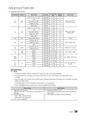 Page 3838En\blish
Ad\fanced Features
 ySupported Video Formats
File	ExtensionContainerVideo	CodecResolutionFrame	rate	(fps)Bit	rate	(Mbps)Audio	Codec
*.avi
*.mkv AVI 
MKV Divx 3.11 / 4.x / 5.\o1 / 6.0
1920x10806 ~ 308
MP3 / AC3 / LPCM / ADPCM / DTS Core
XviD
1920x10806 ~ 308
H.264 BP / MP / HP 1920x10806 ~ 3025
MPEG4 SP / ASP 1920x10806 ~ 308
Motion JPEG 640x4806 ~ 30 8
*.as\f ASFDivx 3.11 / 4.x / 5.\o1 / 6.0
1920x10806 ~ 308
MP3 / AC3 / LPCM / ADPCM / WMA
XviD
1920x10806 ~ 308
H.264 BP / MP / HP 1920x10806 ~...