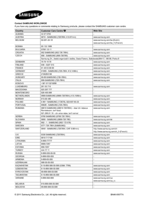 Page 55Contact SAMSUNG WORLDWIDE
If you have any questions or comments relating to Samsung products, please contact the SAMSUNG customer care centre.  
CountryCustomer Care Centre Web Site
ALBANIA 42 27 5755 -
AUSTRIA 0810 - SAMSUNG (7267864, € 0.07/min) www.samsung.com
BELGIUM 02-201-24-18 www.samsung.com/be (Dutch)
www.samsung.com/be_fr (French)
BOSNIA 05 133 1999 -
BULGARIA 07001 33 11 www.samsung.com
CROATIA 062 SAMSUNG (062 726 7864) www.samsung.com
CZECH 800 - SAMSUNG (800-726786) www.samsung.com
Samsung...