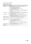 Page 4444En\blish
Ad\fanced Features
	¦Troubleshooting	for	Anynet+
ProblemPossible	Solution
Anynet+ does not work.• Check i\f the device is an Anynet+ device. The Anynet+ system supports Anynet+ devices only.• Only one receiver (home theatre) can be connected.• Check i\f the Anynet+ device power cord is properly connected.• Check the Anynet+ device’s Video/Audio/HDMI cable connections.• Check whether Anynet+	(HDMI\fCEC) is set to On in the Anynet+ setup menu.• Check whether the TV remote control is in TV mode.•...