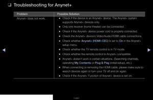 Page 112◀▶◀
English
 
❑
Troubleshooting for Anynet+
Problem Possible Solution
Anynet+ does not work.
 
•Check if the device is an Anynet+ device. The Anynet+ system 
supports Anynet+ devices only.
 
•Only one receiver (home theater) can be connected.
 
•Check if the Anynet+ device power cord is properly connected.
 
•Check the Anynet+ device’s Video/Audio/HDMI cable connections.
 
•Check whether Anynet+ (HDMI-CEC) is set to On in the Anynet+ 
setup menu.
 
•Check whether the TV remote control is in TV mode....