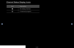 Page 10◀▶◀
English
Channel Status Display Icons
IconDescription
a An analog channel.
) A reserved program. 
   