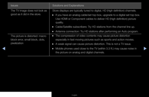 Page 140◀▶◀
English
Issues Solutions and Explanations
The TV image does not look as 
good as it did in the store. Store displays are typically tuned to digital, HD (high definition) channels.
 
•If you have an analog cable/set top box, upgrade to a digital set top bo\
x. 
Use HDMI or Component cables to deliver HD (high definition) picture 
quality.
 
•Cable/Satellite subscribers: Try HD stations from the channel line up.
 
•Antenna connection: Try HD stations after performing an Auto program.
The picture is...