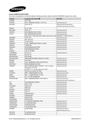 Page 77Contact SAMSUNG WORLDWIDE
If	you	have	any	questions	or	comments	relating	to	Samsung	products,	please	contact	the	SAMSUNG	customer	care	centre.
CountryCustomer Care Centre Web Site
ALBANIA 42	27	5755 -
AUSTRIA 0810	-	SAMSUNG	(7267864,		€	0.07/min) www.samsung.com
BELGIUM 02-201-24-18 www.samsung.com/be	(Dutch)
www.samsung.com/be_fr	(French)
BOSNIA 05	133	1999 -
BULGARIA 07001	33	11 www.samsung.com
CROATIA 062	SAMSUNG	(062	726	7864) www.samsung.com
CZECH 800	-	SAMSUNG	(800-726786) www.samsung.com
Samsung...