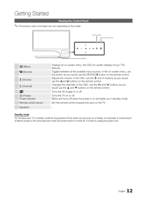 Page 1212
Getting Started
English
Viewing the Control Panel
 ✎The product colour and shape may vary depending on the model.
Remote control sensor 
Speakers
Power Indicator
m (Menu)Displays an on-screen menu, the OSD (on screen display) of your TV’s 
features.
 (Source)
Toggles between all the available input sources. In the on-screen menu, use 
this button as you would use the ENTE
rE button on the remote control.
o (Volume)Adjusts the volume. In the OSD, use the w and v buttons as you would 
use the l and r...