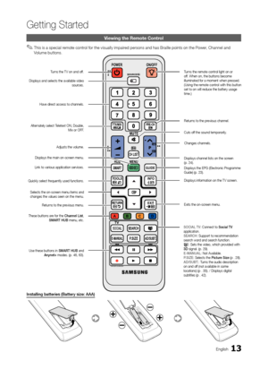 Page 1313
Getting Started
English
Viewing the Remote Control
 ✎This is a special remote control for the visually impaired persons and has Braille points on the Power, Channel and 
Volume buttons.
Installing batteries (Battery size: aaa)
CH LIST
MUTE
POWERON/OFF
PRE-CH
MENU
TOOLS
RETURN
E-MANUALP.SIZEAD/SUBT.
EXIT
INFO
TTX/MIX
ABCD
S O C I A LSEARCH
GUIDE
SOURCE
AA59-00445A
HUB
TV
SMART
Turns the TV on and off.
Displays and selects the available video 
sources.
Turns the remote control light on or 
off. When on,...