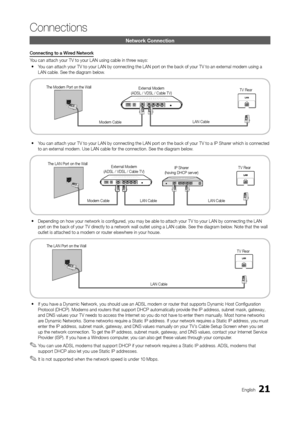 Page 2121English
Connections
Network Connection
Connecting to a Wired Network
You can attach your TV to your LAN using cable in three ways:
 yY

ou can attach your TV to your LAN by connecting the LAN port on the back\
 of your TV to an external modem using a 
LAN cable. See the diagram below.
 y Y

ou can attach your TV to your LAN by connecting the LAN port on the back\
 of your TV to a IP Sharer which is connected 
to an external modem. Use LAN cable for the connection. See the diagram below.
 y Depending on...