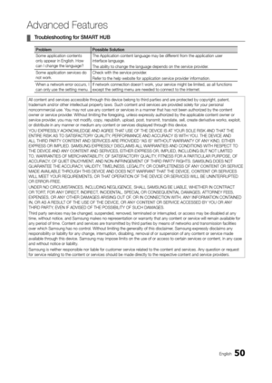 Page 5050English
Advanced Features
 ¦Troubleshooting for SM arT H u B
ProblemPossible Solution
Some application contents 
only appear in English. How 
can I change the language? The Application content language may be different from the application user 
interface language.
The ability to change the language depends on the service provider.
Some application services do 
not work. Check with the service provider.
Refer to the help website for application service provider information.
When a network error occurs,...