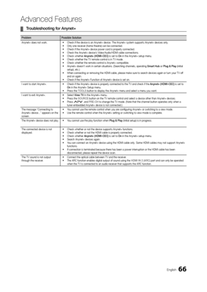 Page 6666English
Advanced Features
 ¦Troubleshooting for  a nynet+
Problem Possible Solution
Anynet+ does not work. •	Check if the device is an Anynet+ device. The Anynet+ system supports Anynet+ devices only.
•	 Only one receiver (home theatre) can be connected.
•	 Check if the Anynet+ device power cord is properly connected.
•	 Check the Anynet+ device’s Video/Audio/HDMI cable connections.
•	 Check whether 
an

ynet+ (HDMI-CEC) is set to On in the Anynet+ setup menu.
•	 Check whether the TV remote control is...