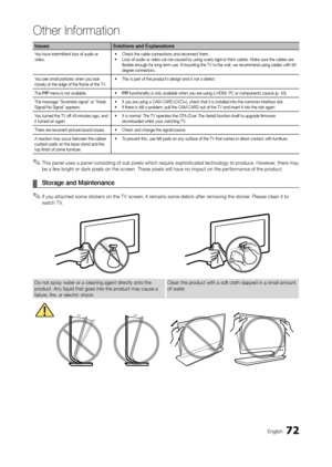 Page 7272English
Other Information
IssuesSolutions and Explanations
You have intermittent loss of audio or 
video. •	
Check the cable connections and reconnect them. 
•	 Loss of audio or video can be caused by using overly rigid or thick cables. Make sure the cables are 
flexible enough for long term use. If mounting the TV to the wall, we recommend using cables with 90 
degree connectors.
You see small particles when you look 
closely at the edge of the frame of the TV. •	
This is part of the product’s design...