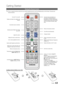 Page 1313
Getting Started
English
Viewing the Remote Control
 ✎This is a special remote control for the visually impaired persons and has Braille points on the Power, Channel and 
Volume buttons.
Installing batteries (Battery size: aaa)
CH LIST
MUTE
POWERON/OFF
PRE-CH
MENU
TOOLS
RETURN
E-MANUALP.SIZEAD/SUBT.
EXIT
INFO
TTX/MIX
ABCD
S O C I A LSEARCH
GUIDE
SOURCE
AA59-00445A
HUB
TV
SMART
Turns the TV on and off.
Displays and selects the available video 
sources.
Turns the remote control light on or 
off. When on,...