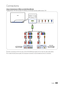 Page 1616English
Connections
using a Component (up to 1080p) or an audio/Video (480i only)
A vailable devices: DVD, Blu-ray player, HD cable box, HD STB (Set-Top-Box) satellite receiver, VCR
 ✎When connecting to aV I N, the colour of the  aV I N [ VIDEO] jack (green) will not match the video cable (yellow).
 ✎To obtain the best picture quality, the Component connection is recommended over the A / V connection.
BRGY
Y
RW
BRGYW
RW
RW
RWBRG
AV IN
VIDEO
Y P
B RP AUDIO
COMPONENT IN
Device VC r  / DVD
Device
red...