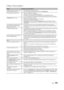 Page 7171English
Other Information
IssuesSolutions and Explanations
A message prompts me to format a USB 
device that has been working well. •	
If the USB device has a lock, ensure it is off.
•	 Recover the USB device using the recovery function in  Checking Device.
The recording function does not work. •	Check that a USB device is connected.
•	 Check that the channel is a recordable digital channel.
•	 If the signal is weak or does not exist, the recording function will automatically be closed.
•	 The TV will...