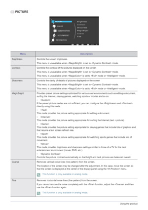 Page 333-6Using the product
 PICTURE
MenuDescription
BrightnessControls the screen brightness.
This menu is unavailable when  is set to  mode.
ContrastControls the contrast of the pictures displayed on the screen
This menu is unavailable when  is set to  mode.
This menu is unavailable when  is set to  mode or  mode.
Sharpness Controls the clarity of details  of pictures displayed on the screen
This menu is unavailable when  is set to  mode.
This menu is unavailable when  is set to  mode or  mode.
MagicBright...