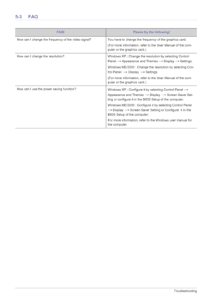 Page 515-3Troubleshooting
5-3 FAQ
FAQ!Please try the following!
How can I change the frequency of the video signal? You have to change the frequency of the graphics card.
(For more information , refer to the User Manual of the com-
puter or the graphics card.)
How can I change the resolution? Windows XP : Change the resolution by selecting Control 
Panel 
→ Appearance and Themes → Display → Settings.
Windows ME/2000 : Change the resolution by selecting Con-
trol Panel  
→ Display  → Settings.
(For more...