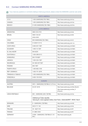 Page 54More Information6-3
6-3 Contact SAMSUNG WORLDWIDE
 If you have any questions or comments relating to Samsung products, please contact the SAMSUNG customer care center. 
NORTH AMERICA
U.S.A 1-800-SAMSUNG(726-7864) http://www.samsung.com/us
CANADA 1-800-SAMSUNG(726-7864)http://www.samsung.com/ca
MEXICO 01-800-SAMSUNG(726-7864)http://www.samsung.com/mx
LATIN AMERICA
ARGENTINA 0800-333-3733 ht tp://www.samsung.com/ar
BRAZIL 0800-124-421 4004-0000http://www.samsung.com/br
CHILE 800-SAMSUNG(726-7864) ht...