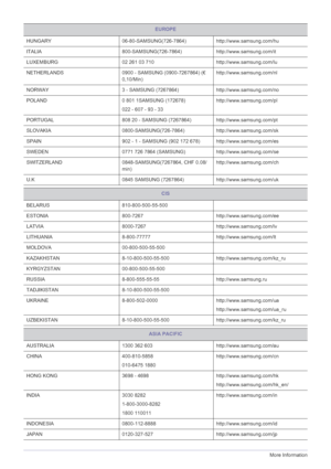 Page 556-3More Information
HUNGARY06-80-SAMSUNG(726-7864)http://www.samsung.com/hu
ITALIA 800-SAMSUNG(726-7864)http://www.samsung.com/it
LUXEMBURG 02 261 03 710http://www.samsung.com/lu
NETHERLANDS 0900 - SAMSUNG (0900-7267864) (€ 
0,10/Min) http://www.samsung.com/nl
NORWAY 3 - SAMSUNG (7267864)http://www.samsung.com/no
POLAND 0 801 1SAMSUNG (172678)
022 - 607 - 93 - 33 http://www.samsung.com/pl
PORTUGAL 808 20 - SAMSUNG (7267864) http://www.sa msung.com/pt
SLOVAKIA...