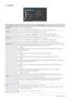 Page 333-6Using the product
 PICTURE
MenuDescription
BrightnessControls the screen brightness.
This menu is unavailable when  is set to  mode.
ContrastControls the contrast of the pictures displayed on the screen
This menu is unavailable when  is set to  mode.
This menu is unavailable when  is set to  mode or  mode.
Sharpness Controls the clarity of details  of pictures displayed on the screen
This menu is unavailable when  is set to  mode.
This menu is unavailable when  is set to  mode or  mode.
MagicBright...